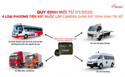 4 phương tiện bắt buộc lắp camera giám sát hình ảnh tài xế