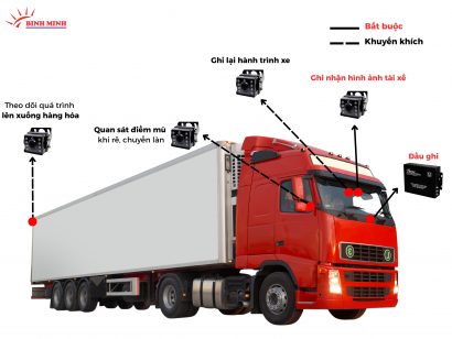 vị trí lắp Camera NĐ10 cho xe tải
