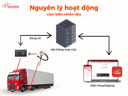 nguyên lý hoạt động cảm biến nhiên liệu