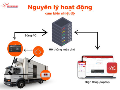 nguyên lý hoạt động của cảm biến nhiệt độ