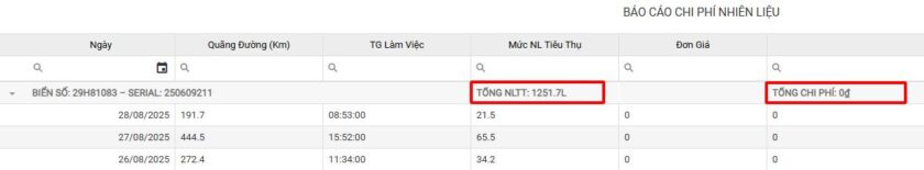 báo cáo chi phí nhiên liệu