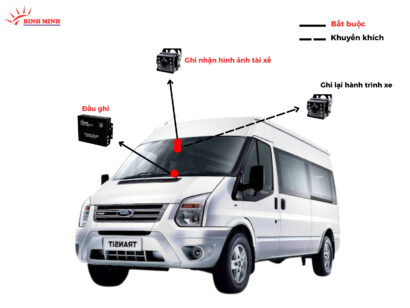 vị trí lắp Camera NĐ10 cho xe 16 chỗ