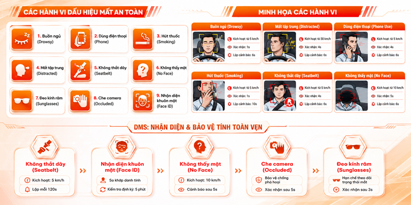 Hệ Thống Giám Sát Tài Xế